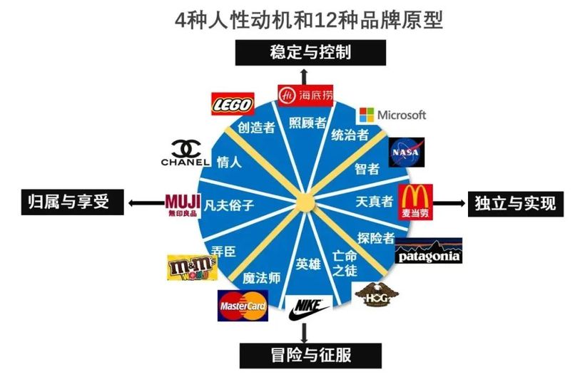 戏：新体验价值七种武器1——新设计的“微笑”！爱游戏app网站手机版2025年老狗也要学新把(图11)