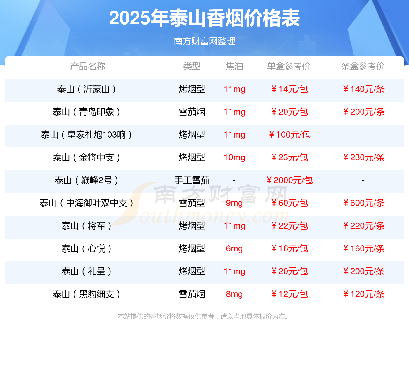 香烟多少一条2025价格一览爱游戏入口泰山（新沂蒙山）(图2)