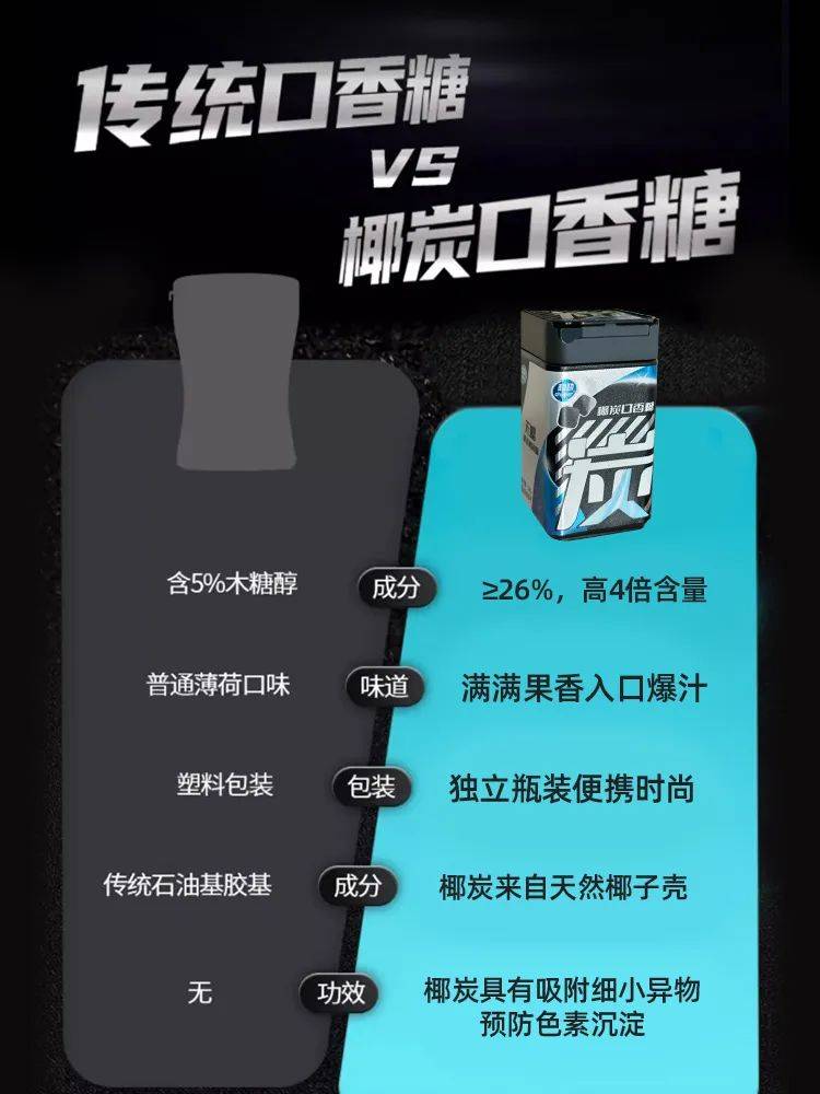 的口香糖正掀起糖果界“黑科技”风暴爱游戏ayx网站打破常规！这款黑黑(图3)