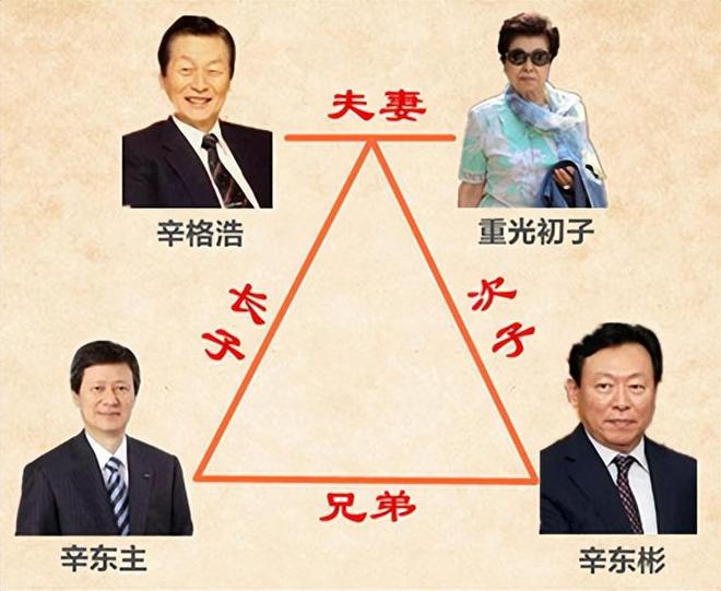 子“共享”同一女星亲兄弟为财权内斗互撕爱游戏app网站韩国财阀家族丑闻：父(图13)